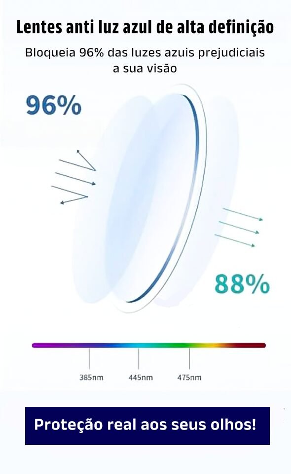 Óculos Portáteis Lentes Multifocais